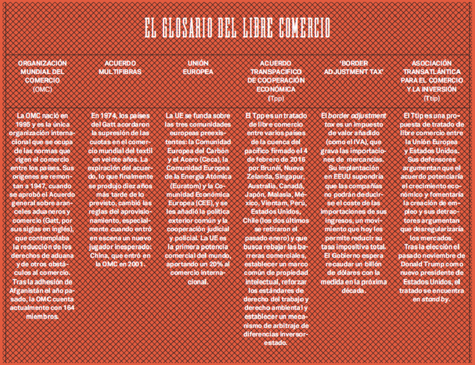 Proteccionismo: &iquest;Qu&eacute; har&iacute;a la moda en un mundo con fronteras?